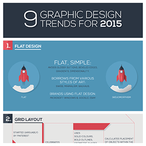 Excellent Design Trends for 2015 Graphic